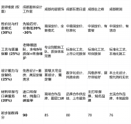连系超高性价比（