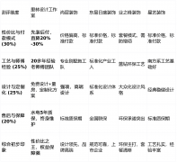 <b>评严酷筛选并涵盖了成都会场上正在别墅范畴较</b>